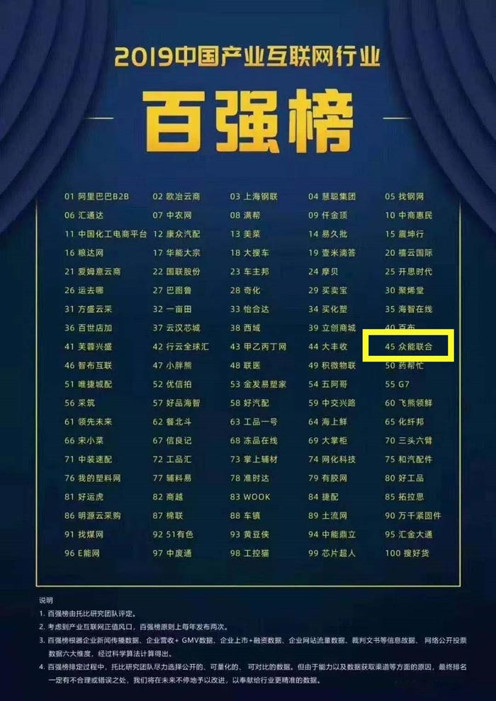 喜报!众能联合入围2019中国产业互联网行业百强榜! 喜报!众能联合入围2019中国产业互联网行业百强榜!